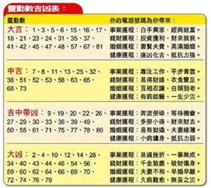 字數吉凶|查詢中文字筆劃數